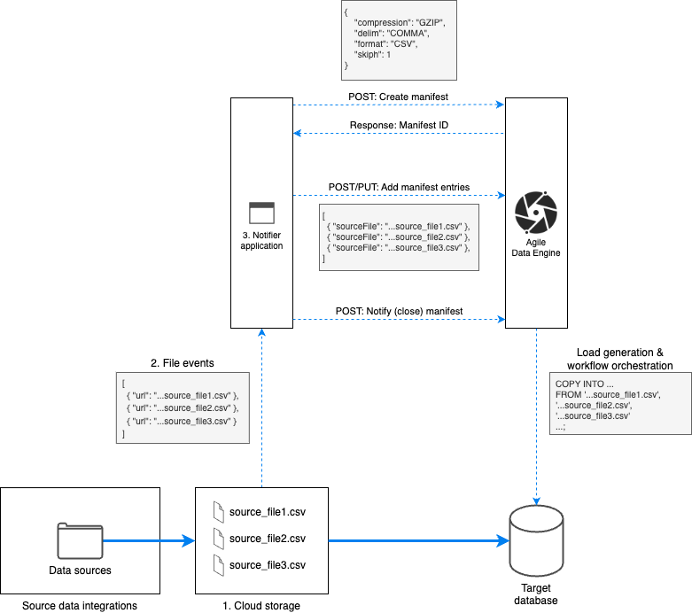 Setting up ADE Notifier Application