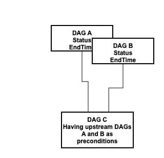dag-preconditions.png