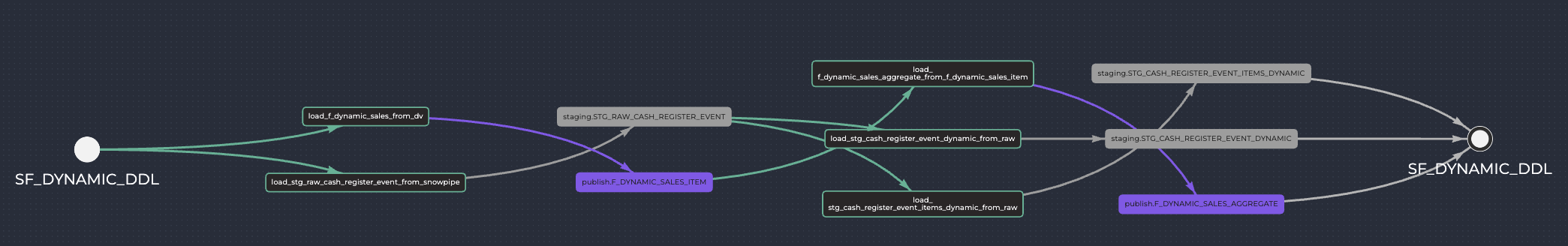 Screenshot 2025-05-02 at 15.25.49.png