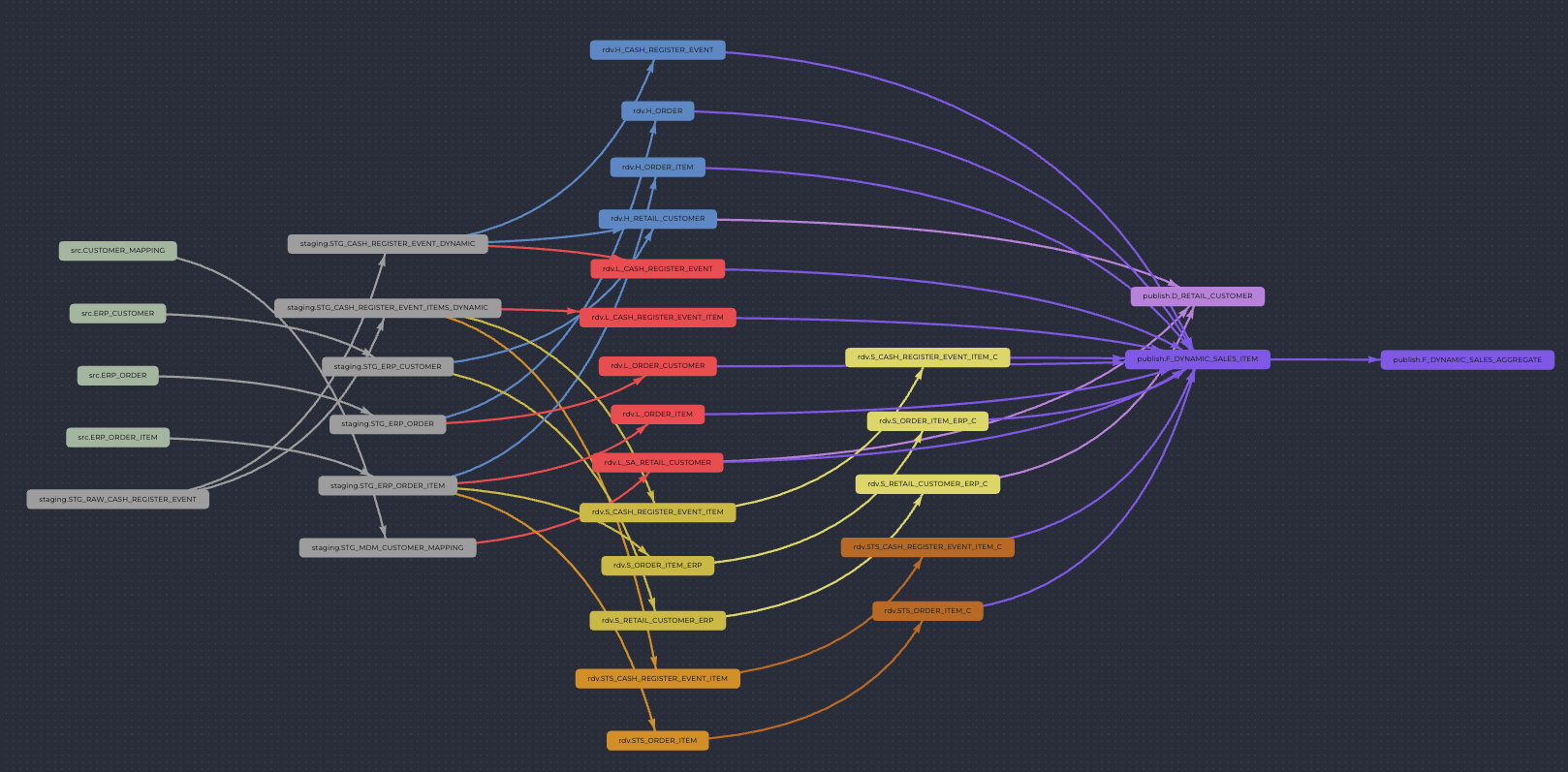 Screenshot 2025-05-02 at 15.32.24.png